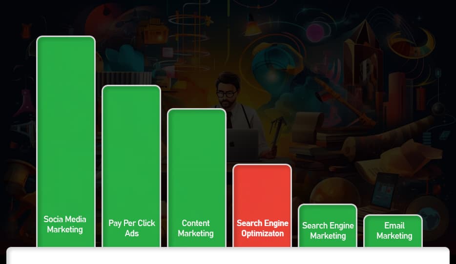 Why is SEO Still Underrated in Bangladesh Market